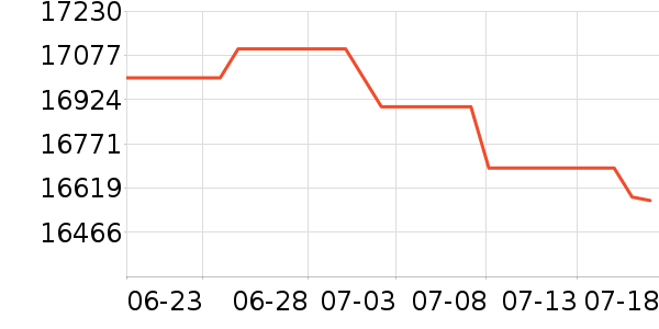 ���ܵ�����ͷ��ʷ�۸�