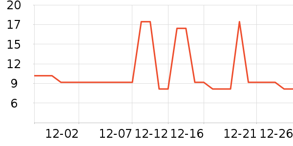 ��ˢ��ʷ�۸�