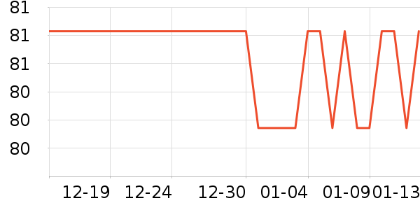 ŷ������̨����ʷ�۸�