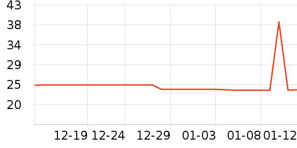 �ٲ�ζ���/������ʷ�۸�