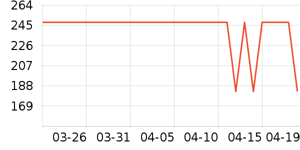 �������Ѿ���ʷ�۸�