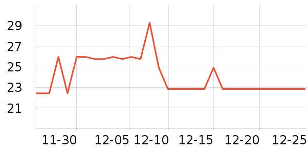 �̸ʳ���������ʷ�۸�