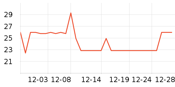 �̸ʳ���������ʷ�۸�