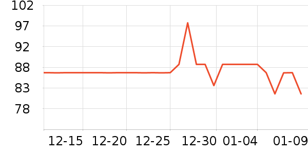 annerun�˶����¿���ʷ�۸�