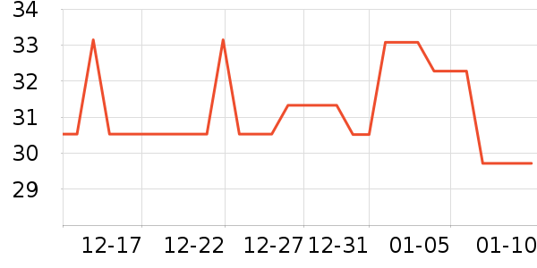 ���Ʒ��ʷ�۸�