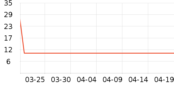 ���ͺ����/�˰���ʷ�۸�