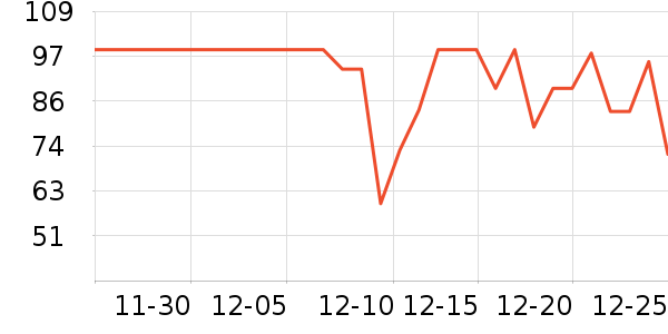 ѩ�������Ӽ���ʷ�۸�