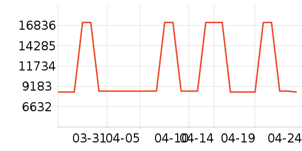 ����ʱ�ֱ���ʷ�۸�