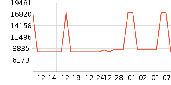 ����ʱ�ֱ���ʷ�۸�