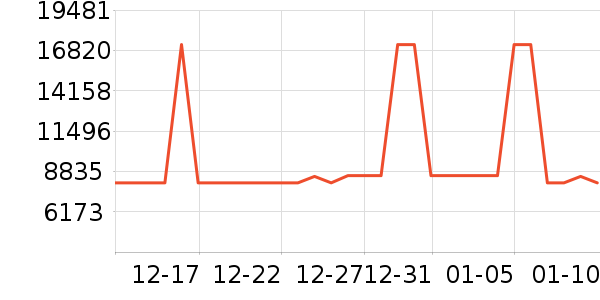 ����ʱ�ֱ���ʷ�۸�