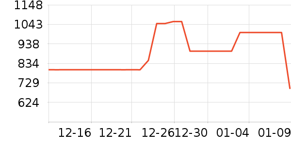 Cleer����������ʷ�۸�