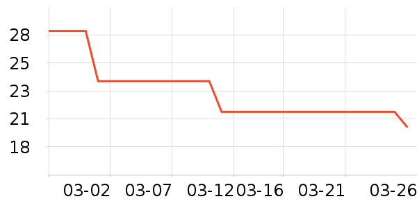 �������������ʷ�۸�