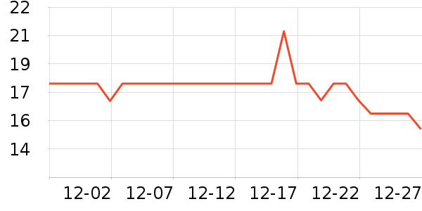 �������������ʷ�۸�