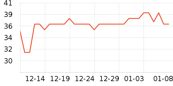 ���ָ߳���������ʷ�۸�