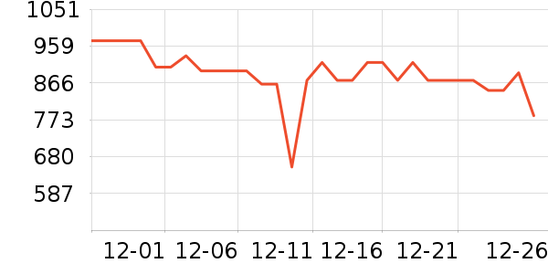 �����ù�����ʷ�۸�