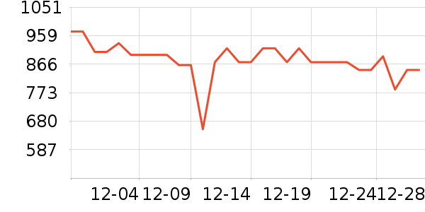 �����ù�����ʷ�۸�