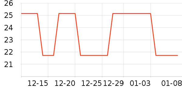 ʱ�н�ָ/������ʷ�۸�