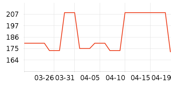 ��˫ϲƹ������Ʒ��ʷ�۸�