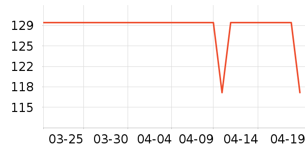 �������۵�Һ/����ʷ�۸�