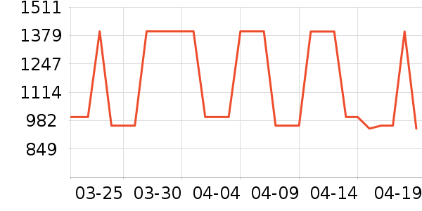 ROOFTREE������е��ʷ�۸�