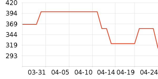 ����(Hana)������Ʒ��ʷ�۸�