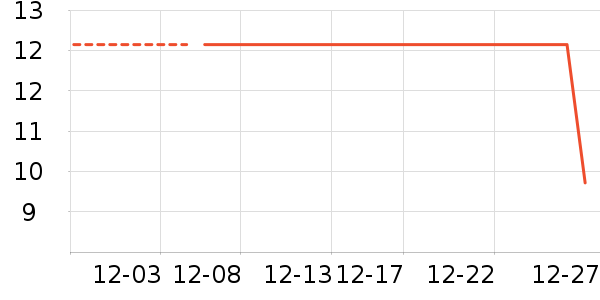 ����/�̲�/������ʷ�۸�