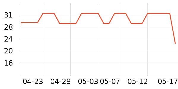 ���ͳ���������ʷ�۸�