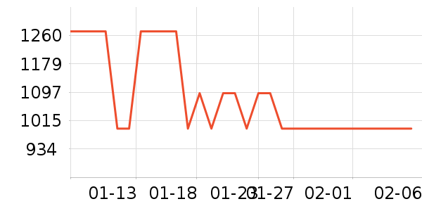 ��Ϊ�ֻ���ʷ�۸�