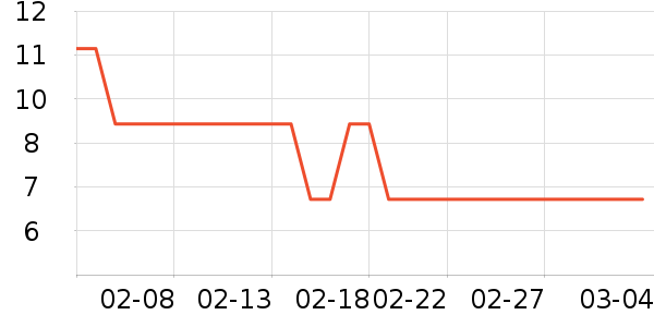 �������/������ʷ�۸�