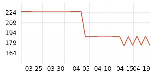 ��ܽ����˪/�۲�������ʷ�۸�