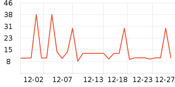 ��ά���󴽸���ʷ�۸�