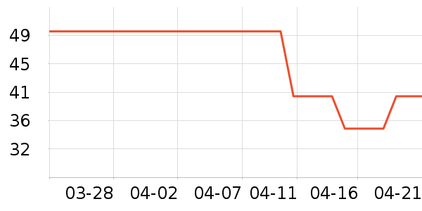δ�����÷�����ʷ�۸�