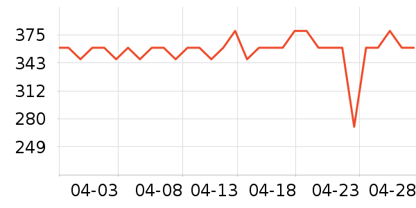 ���Ķ���;����ʷ�۸�