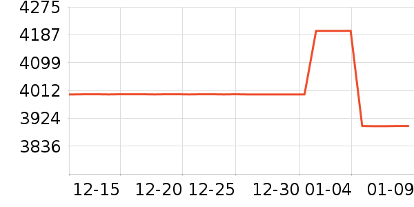 ����ϴ�»���ʷ�۸�