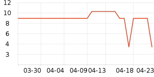 ������DVTװ�β�����ʷ�۸�