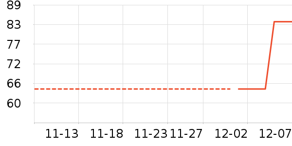 ��ʱ����ɡ/�����ʷ�۸�