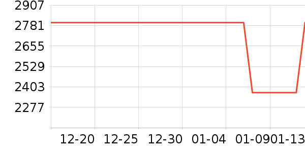 ��ҫƽ�������ʷ�۸�