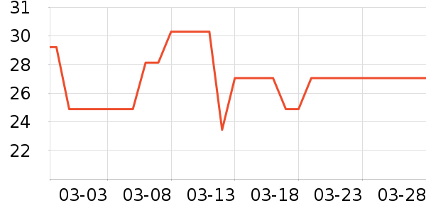 ��ϣ��ţ��/��Ʒ��ʷ�۸�