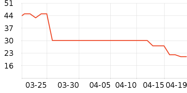 ��ϣ��ţ��/��Ʒ��ʷ�۸�