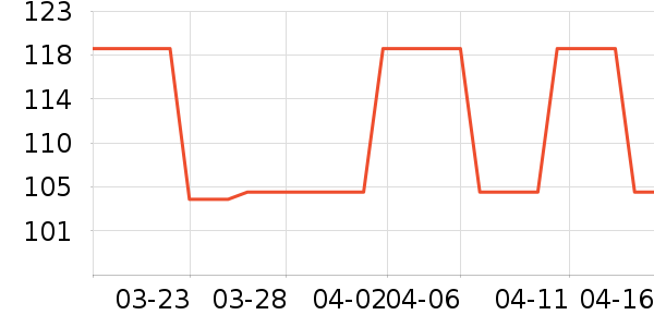 ��è������ʷ�۸�