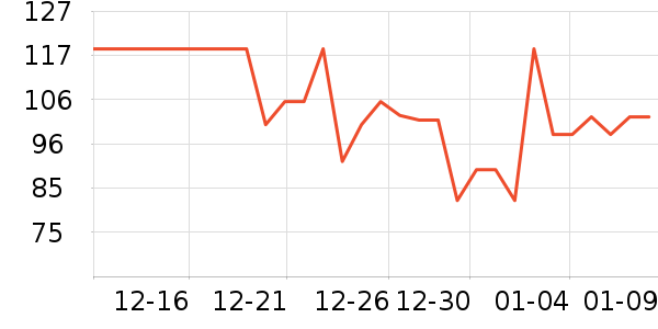 ��������CC/BB˪��ʷ�۸�