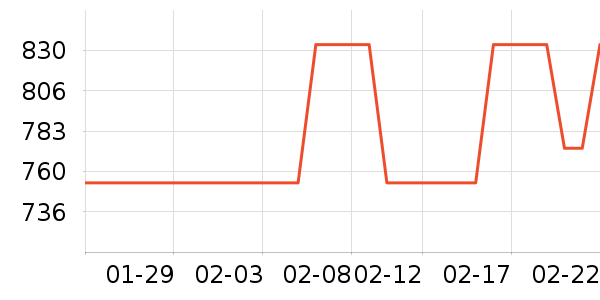 ǿ������������ʷ�۸�