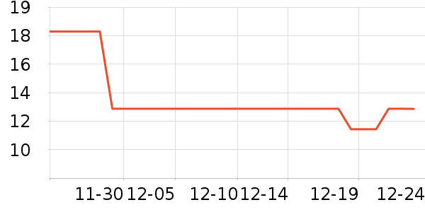 �������������ʷ�۸�