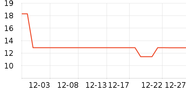 �������������ʷ�۸�