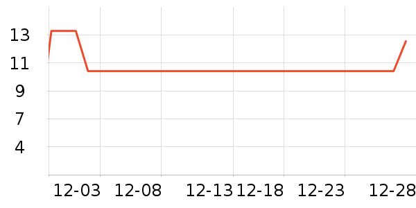 ��ζ����/������ʷ�۸�