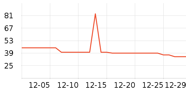 ޱŵ����Һ��˪��ʷ�۸�