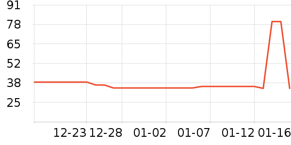 ޱŵ����Һ��˪��ʷ�۸�