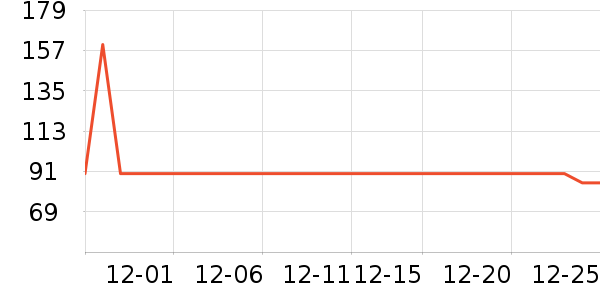 HelloSunny������ʷ�۸�