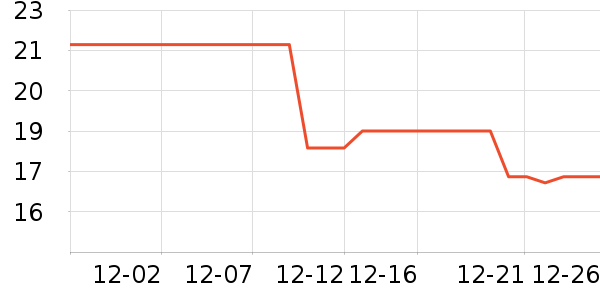 ���Ӿ���Һ��˪��ʷ�۸�