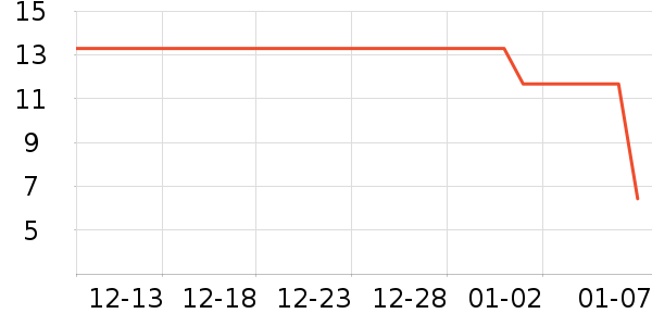 ���Ӿ�������ʷ�۸�